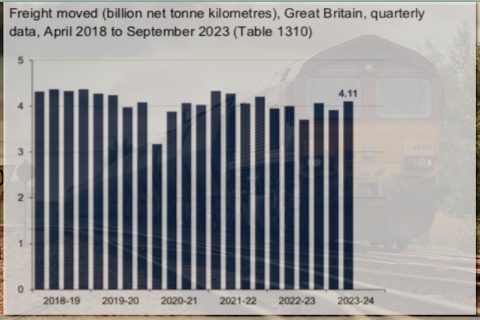 ORR Freight moved Q2 2023 graph